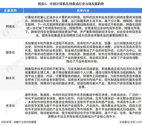 2022年中國計(jì)算機(jī)系統(tǒng)集成行業(yè) 市場規(guī)模波動上升與發(fā)展趨勢深度分析