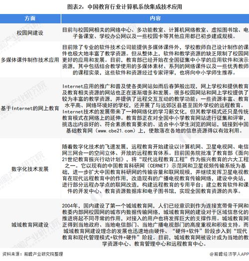 2022年中國教育行業(yè)計算機系統(tǒng)集成市場現(xiàn)狀及投資機會分析 上游領(lǐng)域機遇凸顯