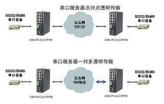 集成串口服務(wù)器與工業(yè)PoE交換機 網(wǎng)頁與網(wǎng)站設(shè)計的融合應(yīng)用