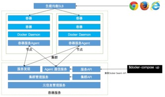 基于容器服務(wù)的持續(xù)集成與云端交付 多維度打磨網(wǎng)頁與網(wǎng)站設(shè)計的交付能力