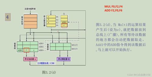 吉林大學(xué)計算機系統(tǒng)結(jié)構(gòu)筆記 第三章 指令級并行（曲冠南老師版）與計算機系統(tǒng)集成服務(wù)
