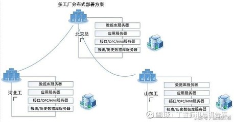 智慧協(xié)同，全局可視——天心天思助力集團(tuán)公司多工廠智能制造MES管理架構(gòu)規(guī)劃